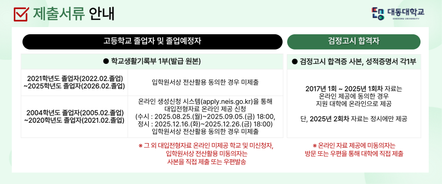 2026학년도 수시1차 모집 안내
원서접수 : 2025. 09. 08.(월) ~ 09. 30.(화)
서류제출 마감 : 2025. 10. 01.(수)
최초합격자발표 : 2025. 10. 24.(금) 예정
예치금 등록 : 2025. 12. 15.(월) ~ 12. 17.(수)
※ 원서접수 마감은 09월 30일(화) 자정(24시)까지입니다.
